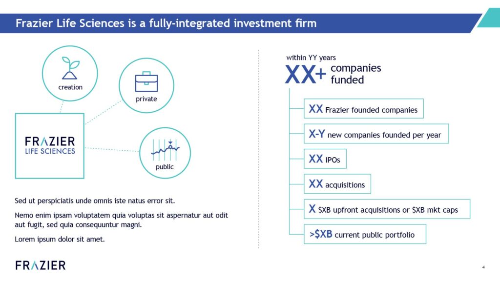 This slide positions Frazier Life Sciences as a fully-integrated investment firm, showing a flow from 'creation' (early stage) through 'private' to 'public' investments. It also provides key metrics such as the number of companies funded, Frazier-founded companies, new companies founded per year, IPOs, acquisitions, and their current public portfolio value.