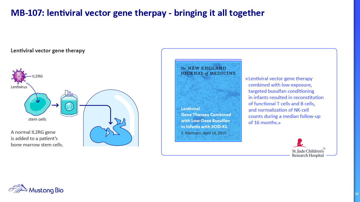 This slide focuses on Mustang Bio's MB-107, a lentiviral vector gene therapy. It illustrates the process of adding a normal IL2RG gene to a patient's bone marrow stem cells using a lentivirus and references a New England Journal of Medicine publication on this approach for SCID-X1 in infants.