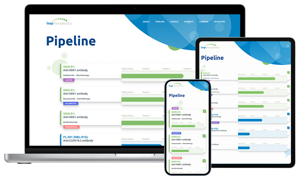 Responsive website design for Leap Therapeutics showcasing their clinical pipeline on different devices (laptop, tablet, mobile). It lists their programs, including DKN-01 in various cancer indications.