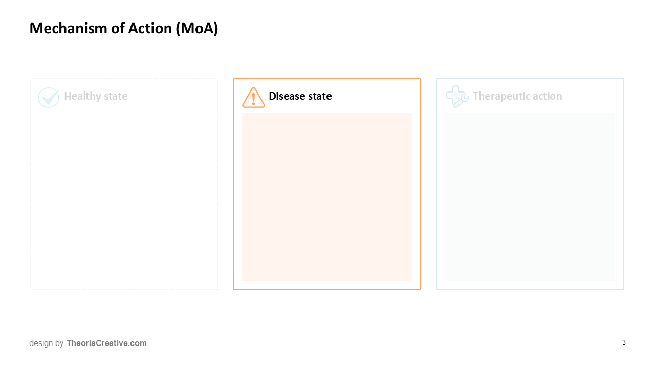 Disease state - Biotech investor presentation