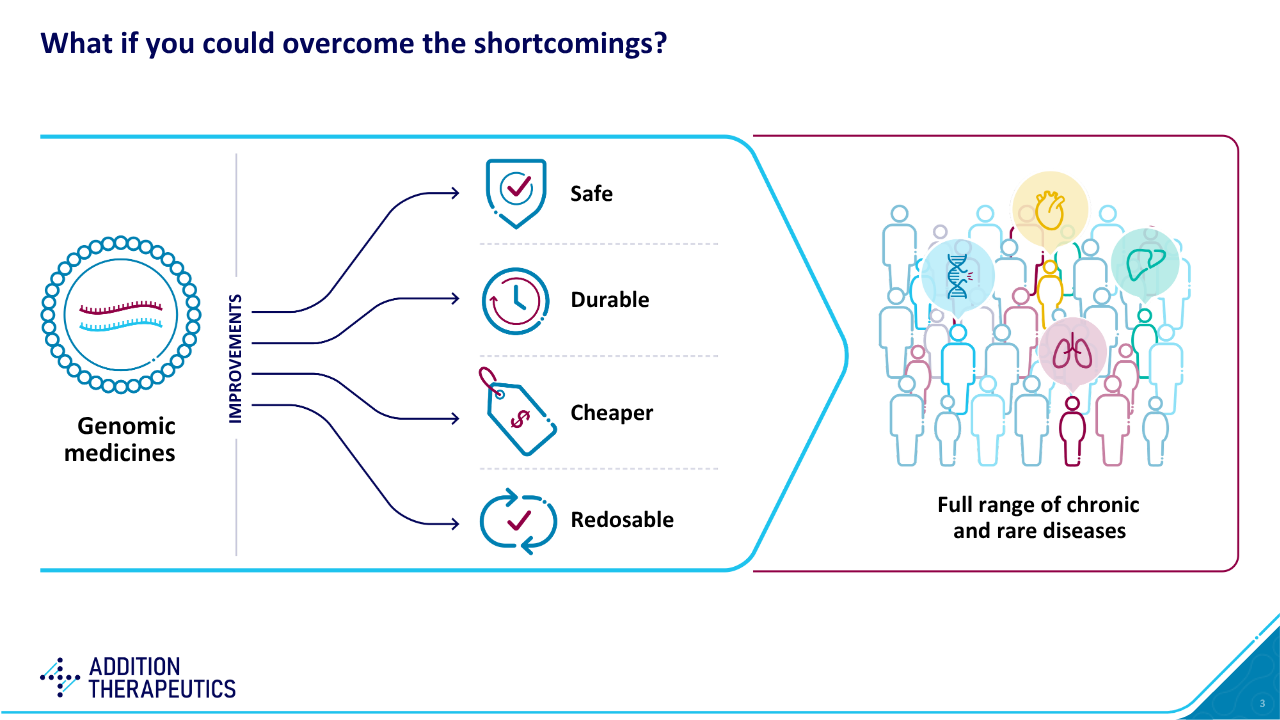 Addition Therapeutics investor presentation