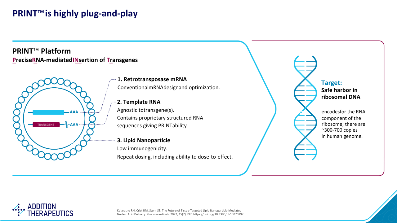 Addition Therapeutics investor deck
