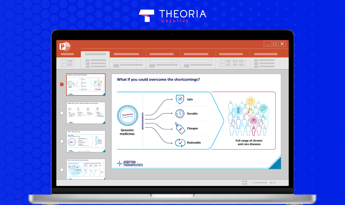 Addition Therapeutics investor presentation