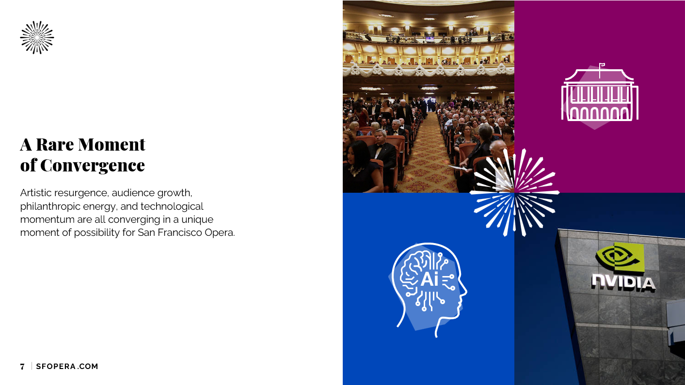 Fundraising presentation slides created for San Francisco Opera
